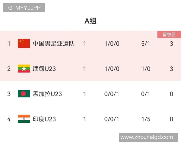 武汉排球队在亚运会积分榜上以75分稳居第一名引发关注